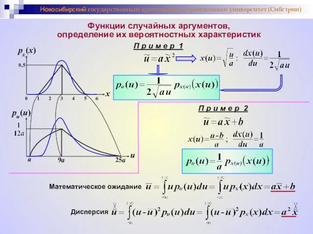 Функции случайных аргументов, определение их вероятностных характеристик П р и м