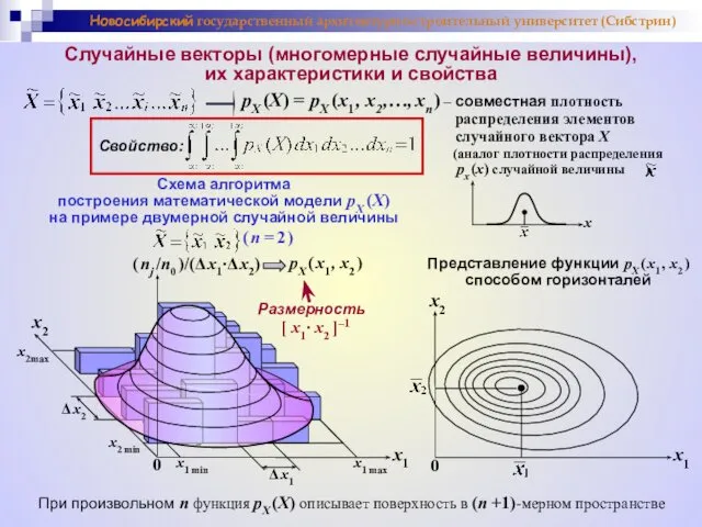 Случайные векторы (многомерные случайные величины), их характеристики и свойства pX (X)