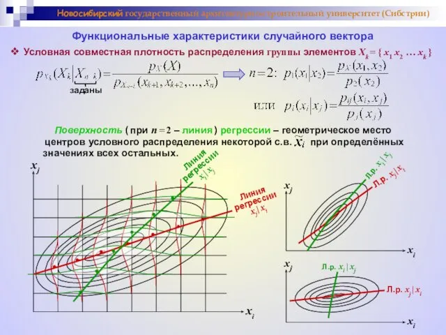 ❖ Условная совместная плотность распределения группы элементов Xk = { x1