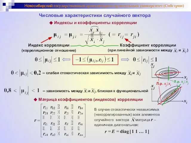 Числовые характеристики случайного вектора Индексы и коэффициенты корреляции Индекс корреляции (корреляционное