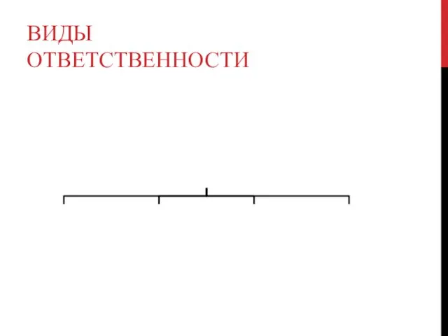 ВИДЫ ОТВЕТСТВЕННОСТИ