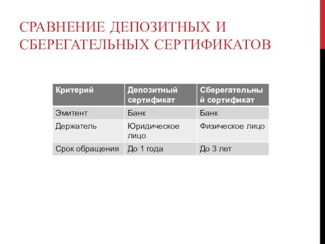 СРАВНЕНИЕ ДЕПОЗИТНЫХ И СБЕРЕГАТЕЛЬНЫХ СЕРТИФИКАТОВ