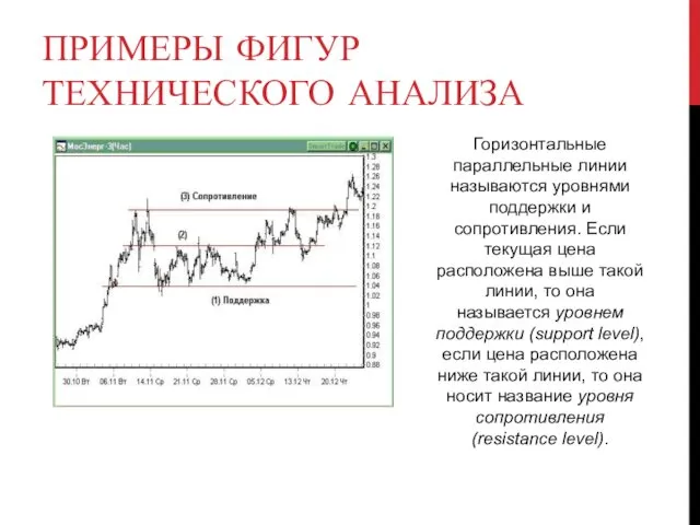 ПРИМЕРЫ ФИГУР ТЕХНИЧЕСКОГО АНАЛИЗА Горизонтальные параллельные линии называются уровнями поддержки и