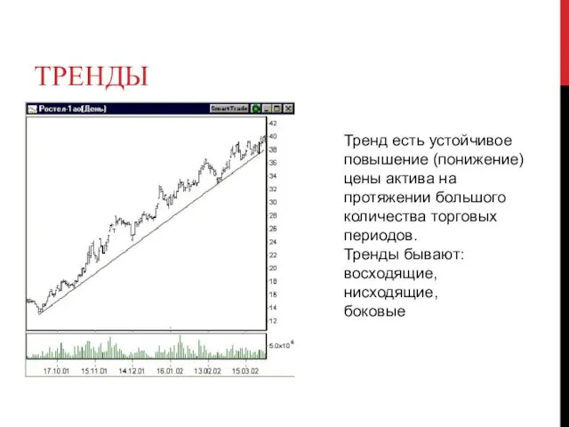 ТРЕНДЫ Тренд есть устойчивое повышение (понижение) цены актива на протяжении большого