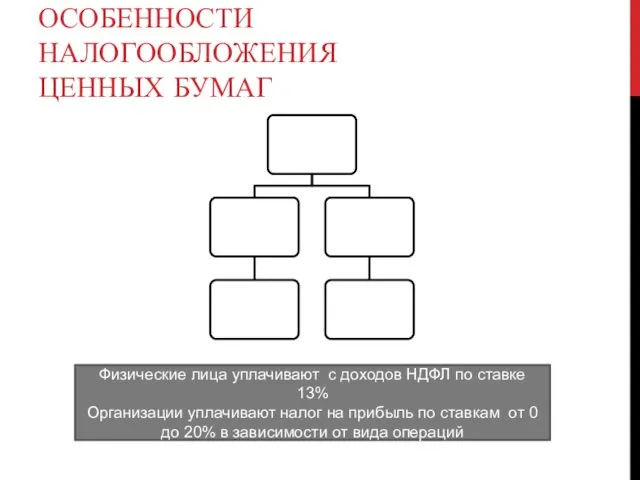 ОСОБЕННОСТИ НАЛОГООБЛОЖЕНИЯ ЦЕННЫХ БУМАГ Физические лица уплачивают с доходов НДФЛ по