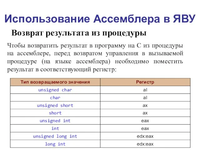 Использование Ассемблера в ЯВУ Возврат результата из процедуры Чтобы возвратить результат