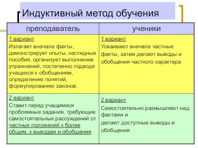 Индуктивный метод обучения