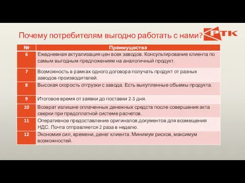 Почему потребителям выгодно работать с нами?