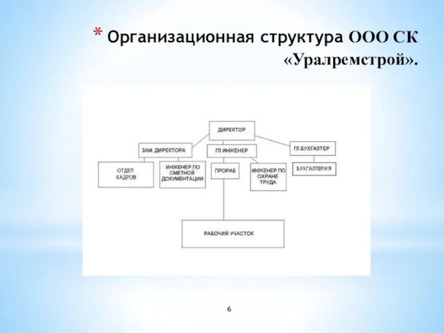 Организационная структура ООО СК «Уралремстрой».