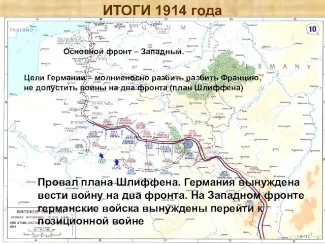 ИТОГИ 1914 года Куляшова И.П. Основной фронт – Западный. Цели Германии