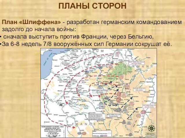 ПЛАНЫ СТОРОН План «Шлиффена» - разработан германским командованием задолго до начала