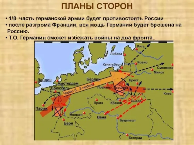 ПЛАНЫ СТОРОН 1/8 часть германской армии будет противостоять России после разгрома