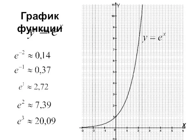 График функции