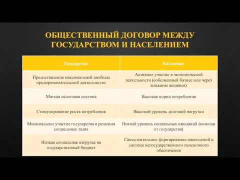 ОБЩЕСТВЕННЫЙ ДОГОВОР МЕЖДУ ГОСУДАРСТВОМ И НАСЕЛЕНИЕМ