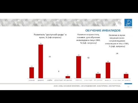 ОБУЧЕНИЕ ИНВАЛИДОВ АНО «НИЦ «ОСОБОЕ МНЕНИЕ». ИССЛЕДОВАНИЯ. АНАЛИТИКА. ЭКСПЕРТИЗА.