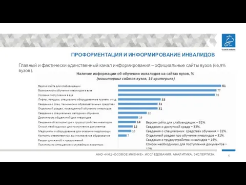 ПРОФОРИЕНТАЦИЯ И ИНФОРМИРОВАНИЕ ИНВАЛИДОВ Главный и фактически единственный канал информирования –