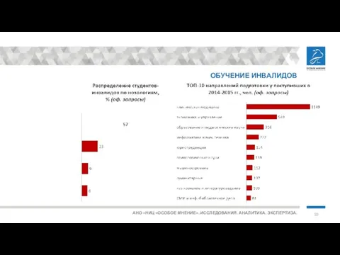 ОБУЧЕНИЕ ИНВАЛИДОВ АНО «НИЦ «ОСОБОЕ МНЕНИЕ». ИССЛЕДОВАНИЯ. АНАЛИТИКА. ЭКСПЕРТИЗА.