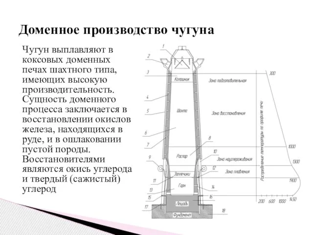 Чугун выплавляют в коксовых доменных печах шахтного типа, имеющих высокую производительность.