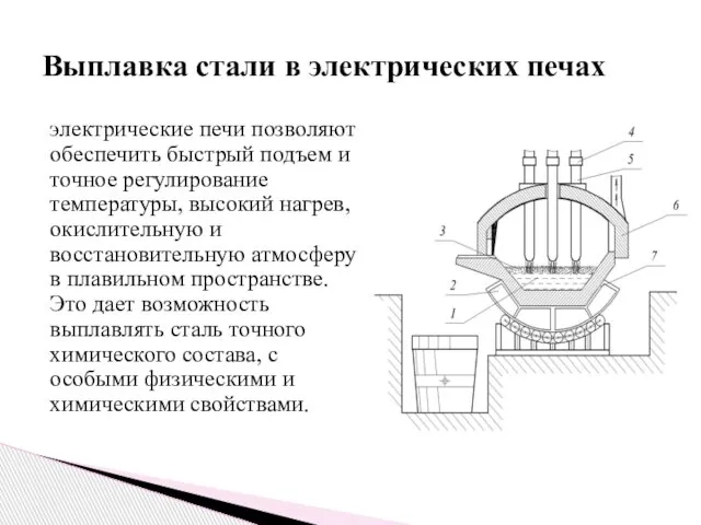 электрические печи позволяют обеспечить быстрый подъем и точное регулирование температуры, высокий