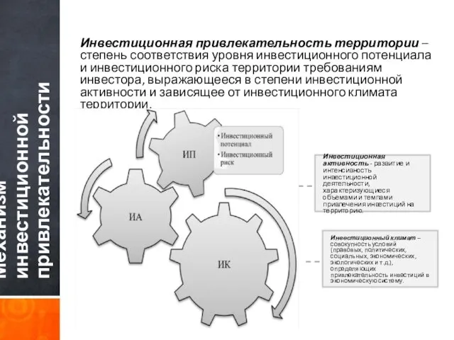 Механизм инвестиционной привлекательности Инвестиционная привлекательность территории – степень соответствия уровня инвестиционного