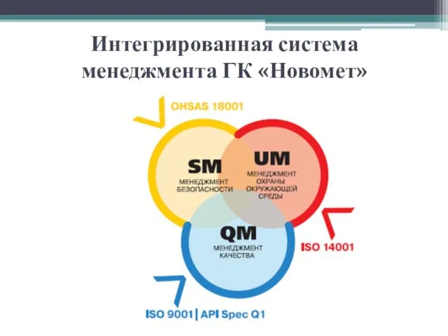 Интегрированная система менеджмента ГК «Новомет»