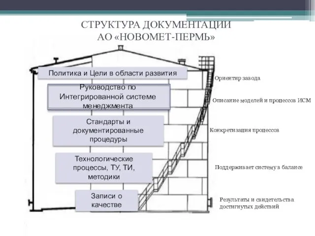 Записи о качестве Технологические процессы, ТУ, ТИ, методики Стандарты и документированные