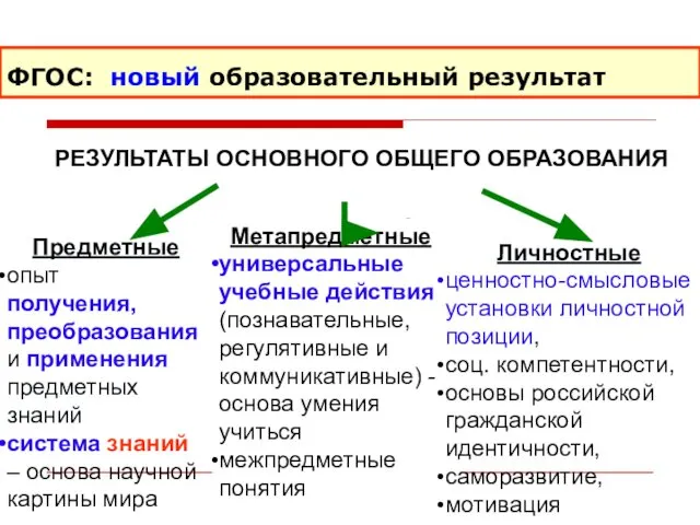 Предметные опыт получения, преобразования и применения предметных знаний система знаний –