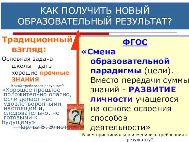 ГОС.СТАНДАРТ 2004 г.: «…ориентации образования не только на усвоение обучающимся определенной