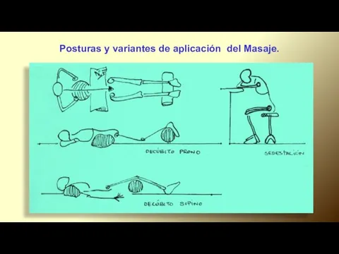 Posturas y variantes de aplicación del Masaje.