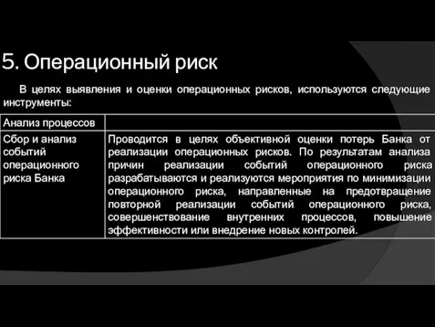 5. Операционный риск В целях выявления и оценки операционных рисков, используются следующие инструменты: