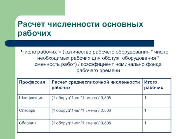 Расчет численности основных рабочих Число рабочих = (количество рабочего оборудования *