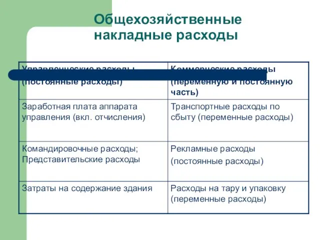 Общехозяйственные накладные расходы