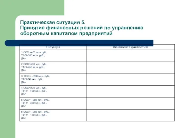 Практическая ситуация 5. Принятие финансовых решений по управлению оборотным капиталом предприятий