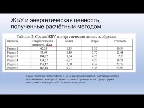 ЖБУ и энергетическая ценность, полученные расчётным методом Ориентация на потребителя, а