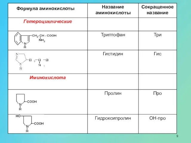 Формула аминокислоты