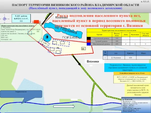 ПАСПОРТ ТЕРРИТОРИИ ВЯЗНИКОВСКОГО РАЙОНА ВЛАДИМИРСКОЙ ОБЛАСТИ (Населённый пункт, попадающий в зону