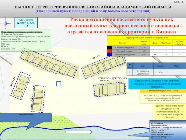 ПАСПОРТ ТЕРРИТОРИИ ВЯЗНИКОВСКОГО РАЙОНА ВЛАДИМИРСКОЙ ОБЛАСТИ (Населённый пункт, попадающий в зону