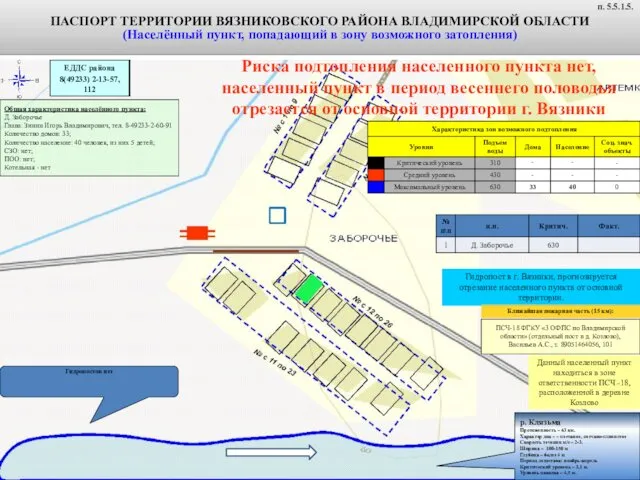 ПАСПОРТ ТЕРРИТОРИИ ВЯЗНИКОВСКОГО РАЙОНА ВЛАДИМИРСКОЙ ОБЛАСТИ (Населённый пункт, попадающий в зону