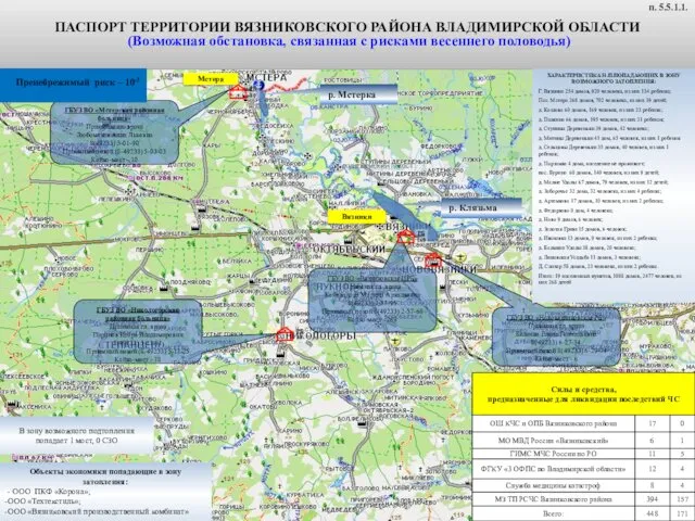 ПАСПОРТ ТЕРРИТОРИИ ВЯЗНИКОВСКОГО РАЙОНА ВЛАДИМИРСКОЙ ОБЛАСТИ (Возможная обстановка, связанная с рисками