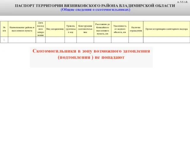 п. 6.1.2. ПАСПОРТ ТЕРРИТОРИИ ВЯЗНИКОВСКОГО РАЙОНА ВЛАДИМИРСКОЙ ОБЛАСТИ (Общие сведения о