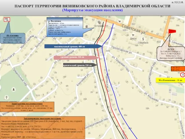 ПАСПОРТ ТЕРРИТОРИИ ВЯЗНИКОВСКОГО РАЙОНА ВЛАДИМИРСКОЙ ОБЛАСТИ (Маршруты эвакуации населения) р. Волшник