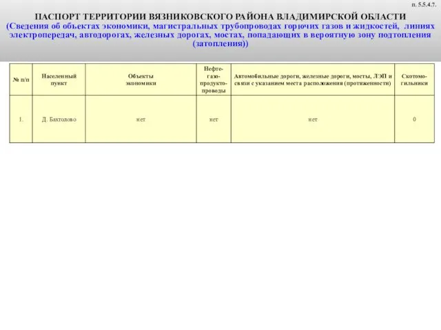 ПАСПОРТ ТЕРРИТОРИИ ВЯЗНИКОВСКОГО РАЙОНА ВЛАДИМИРСКОЙ ОБЛАСТИ (Сведения об объектах экономики, магистральных