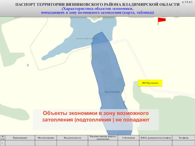 ПАСПОРТ ТЕРРИТОРИИ ВЯЗНИКОВСКОГО РАЙОНА ВЛАДИМИРСКОЙ ОБЛАСТИ (Характеристика объектов экономики, попадающих в