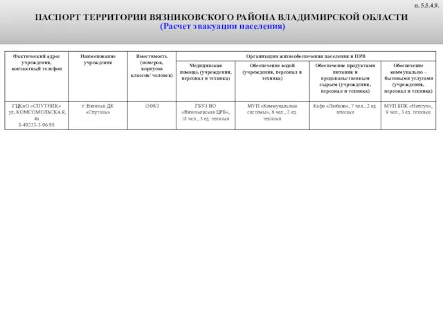 ПАСПОРТ ТЕРРИТОРИИ ВЯЗНИКОВСКОГО РАЙОНА ВЛАДИМИРСКОЙ ОБЛАСТИ (Расчет эвакуации населения) п. 5.5.4.9.