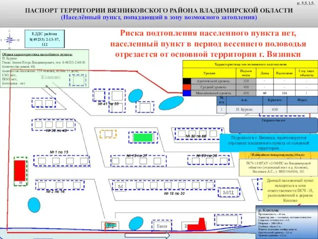 Риска подтопления населенного пункта нет, населенный пункт в период весеннего половодья