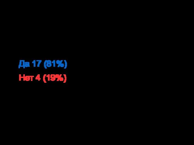 Исследование 2. Быстро ли вы засыпаете? Да 17 (81%) Нет 4 (19%)