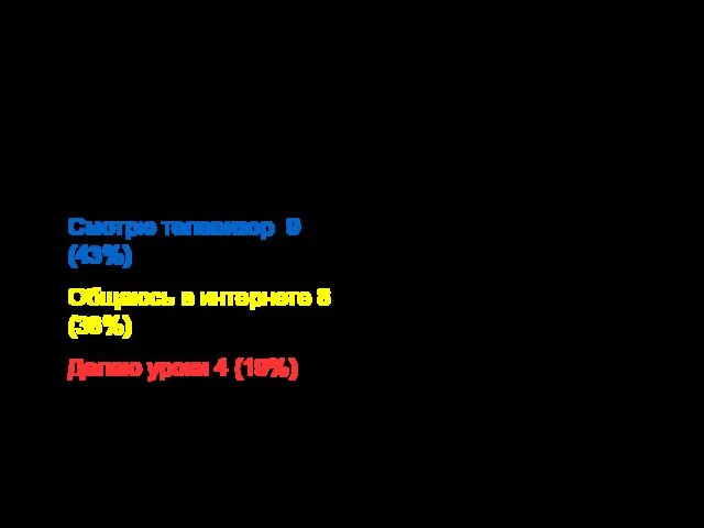 Исследование 4. Что вы делаете перед сном? Смотрю телевизор 9 (43%)