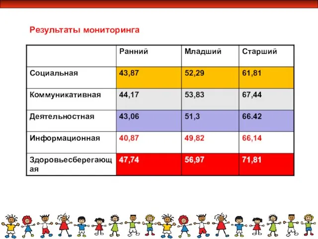 Результаты мониторинга