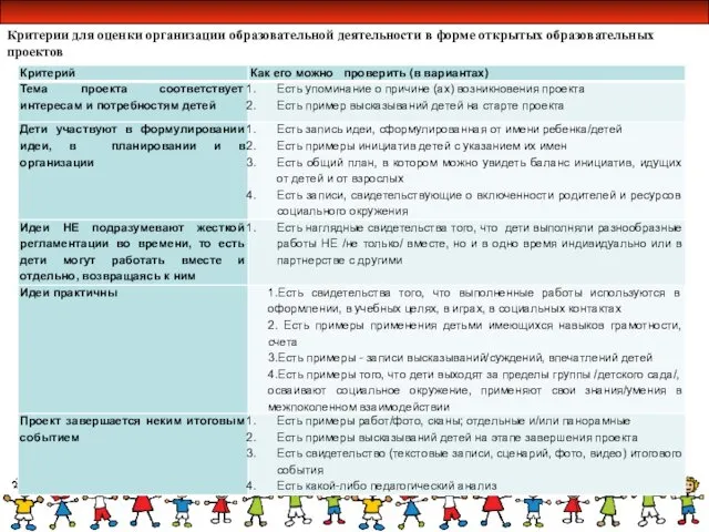 Критерии для оценки организации образовательной деятельности в форме открытых образовательных проектов