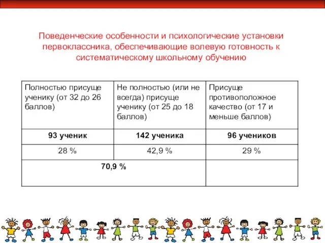 Поведенческие особенности и психологические установки первоклассника, обеспечивающие волевую готовность к систематическому школьному обучению